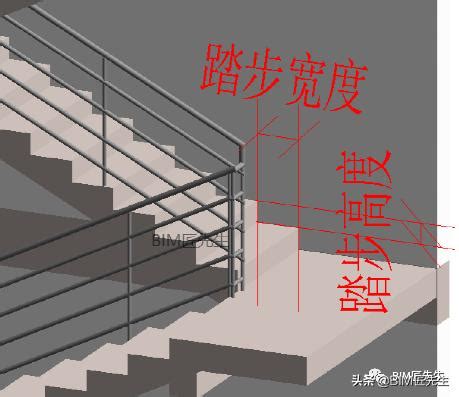 樓梯形式|楼梯的种类大全、构造要求、设计宝典，统统都在这里